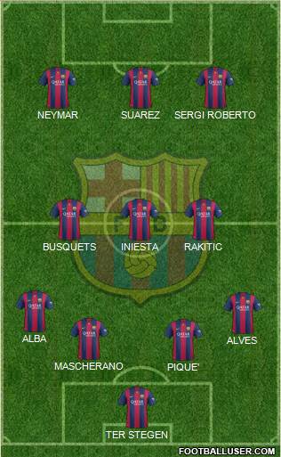 F.C. Barcelona Formation 2015
