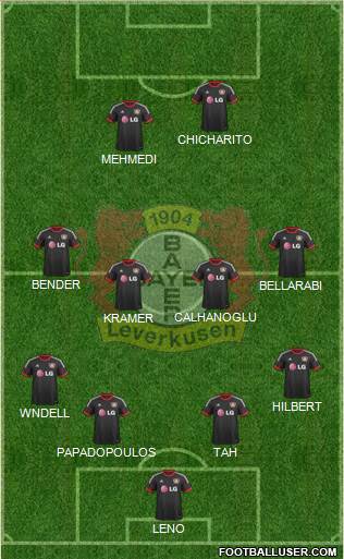 Bayer 04 Leverkusen Formation 2015