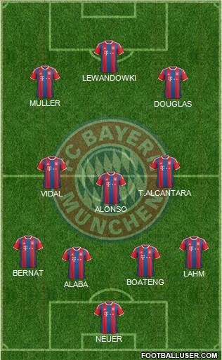 FC Bayern München Formation 2015