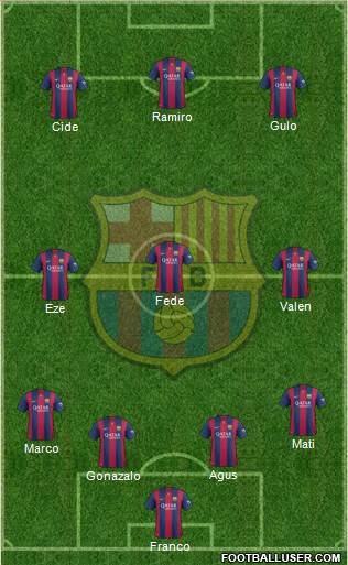 F.C. Barcelona Formation 2015