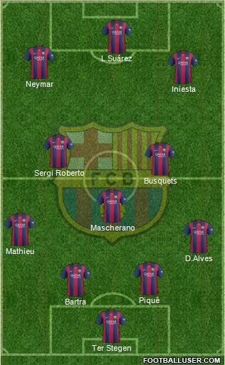 F.C. Barcelona Formation 2015