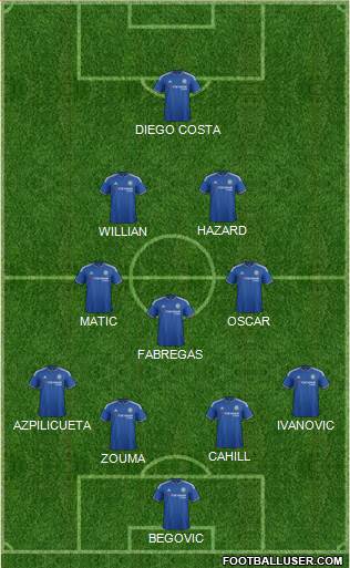 Chelsea Formation 2015