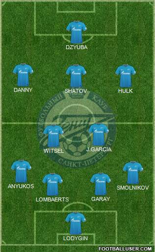 Zenit St. Petersburg 4-2-3-1 football formation