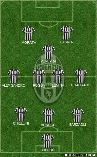 Juventus Formation 2015