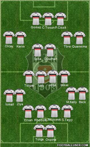 Besiktas JK Formation 2015