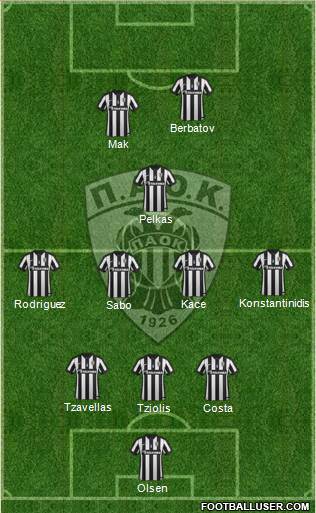AS PAOK Salonika Formation 2015