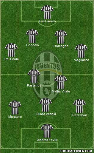 Juventus Formation 2015