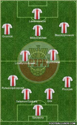 Poland Formation 2015