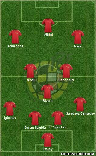 Spain Formation 2015
