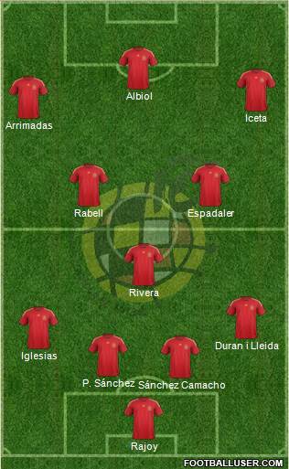 Spain Formation 2015