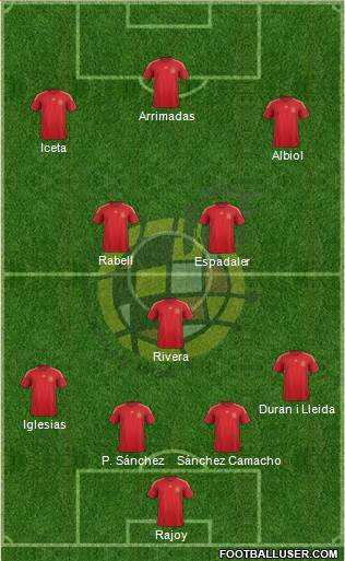 Spain Formation 2015