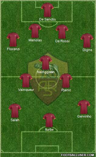 AS Roma Formation 2015