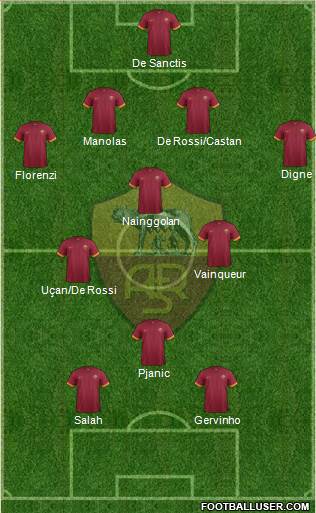 AS Roma Formation 2015