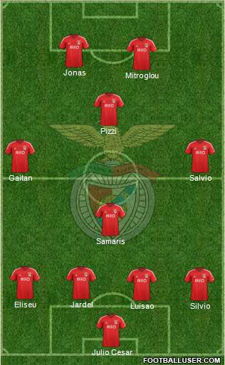 Sport Lisboa e Benfica - SAD Formation 2015