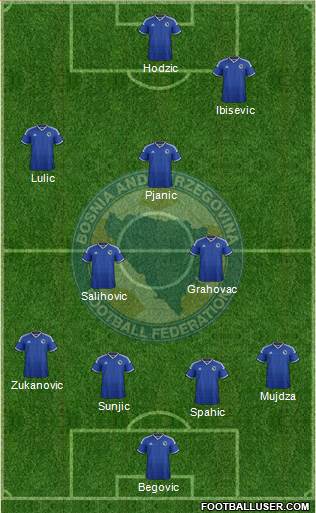 Bosnia and Herzegovina Formation 2015