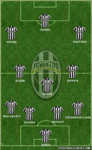 Juventus Formation 2015