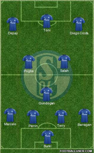 FC Schalke 04 Formation 2015