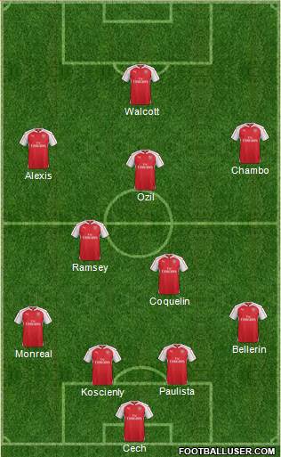 Arsenal Formation 2015