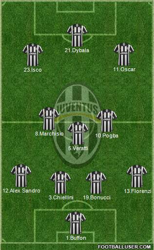Juventus Formation 2015