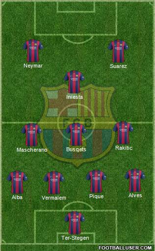 F.C. Barcelona Formation 2015