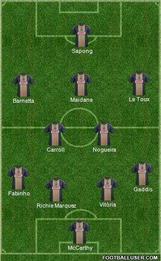 Philadelphia Union Formation 2015