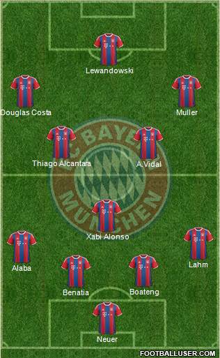 FC Bayern München Formation 2015