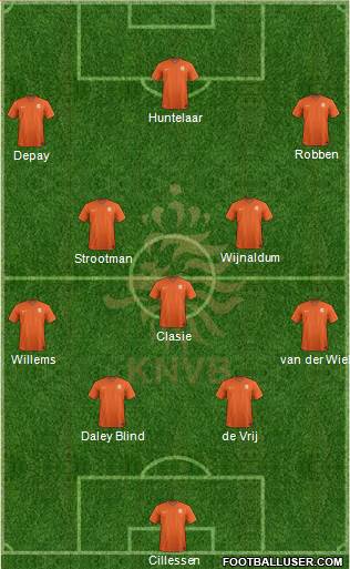 Holland Formation 2015