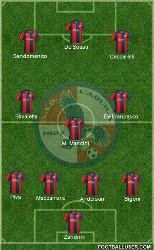 L'Aquila Formation 2015