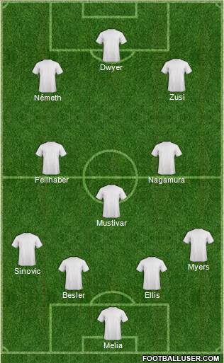 Wilmington Hammerheads Formation 2015