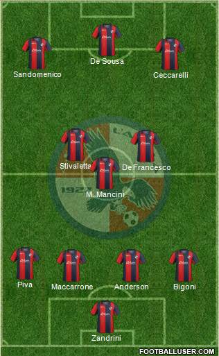 L'Aquila Formation 2015