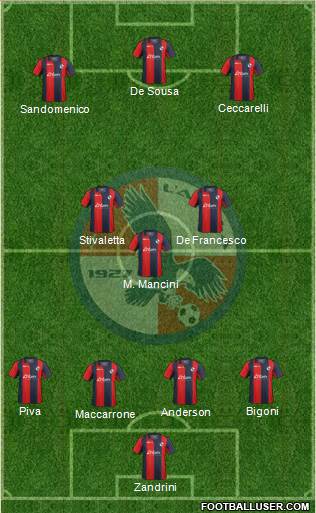 L'Aquila Formation 2015