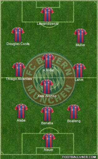 FC Bayern München Formation 2015