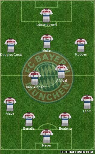 FC Bayern München Formation 2015