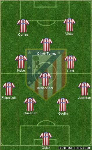 C. Atlético Madrid S.A.D. Formation 2015