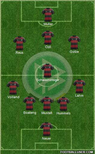 Germany Formation 2015