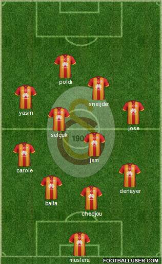 Galatasaray SK Formation 2015