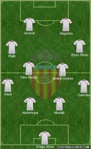 Valencia C.F., S.A.D. Formation 2015
