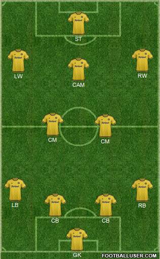 Columbus Crew Formation 2015