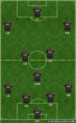 Columbus Crew Formation 2015