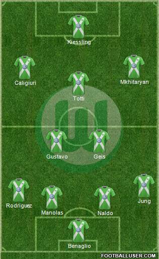 VfL Wolfsburg Formation 2015