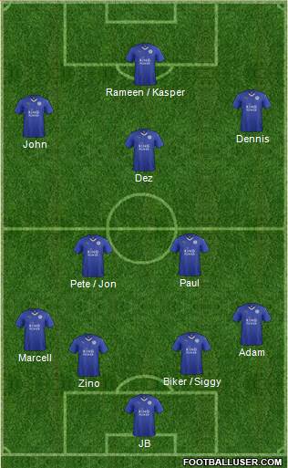 Leicester City Formation 2015