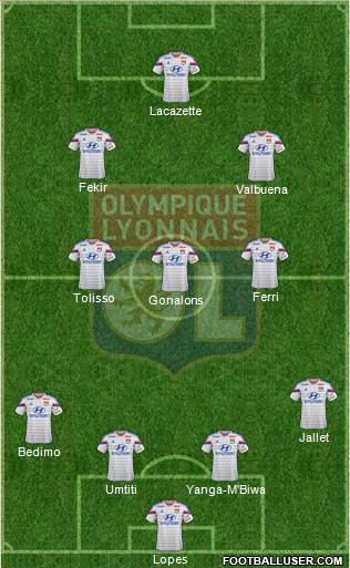 Olympique Lyonnais Formation 2015