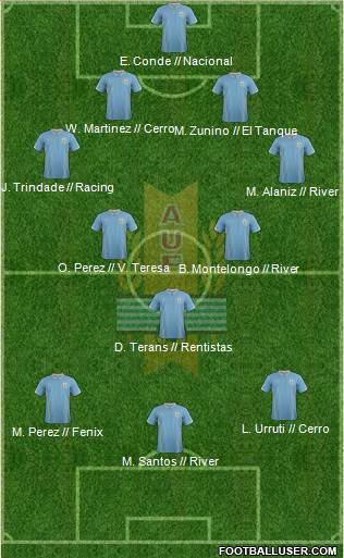 Uruguay Formation 2015