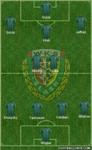 WKS Slask Wroclaw Formation 2015