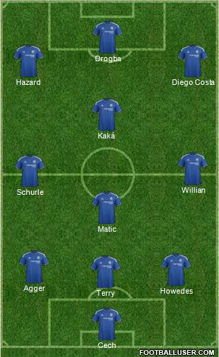 Chelsea Formation 2015
