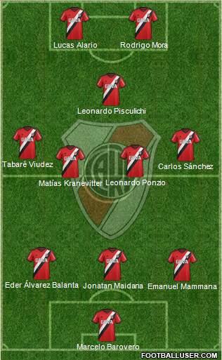 River Plate Formation 2015