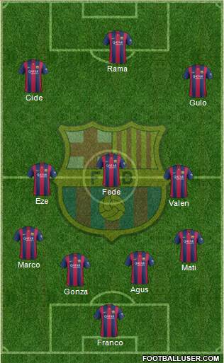F.C. Barcelona Formation 2015