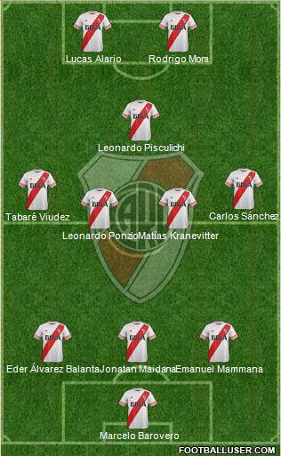 River Plate Formation 2015