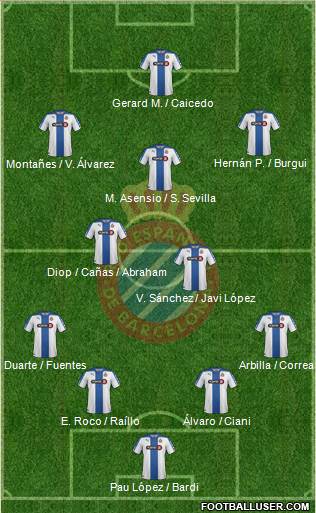R.C.D. Espanyol de Barcelona S.A.D. Formation 2015