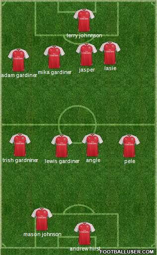 Arsenal Formation 2015